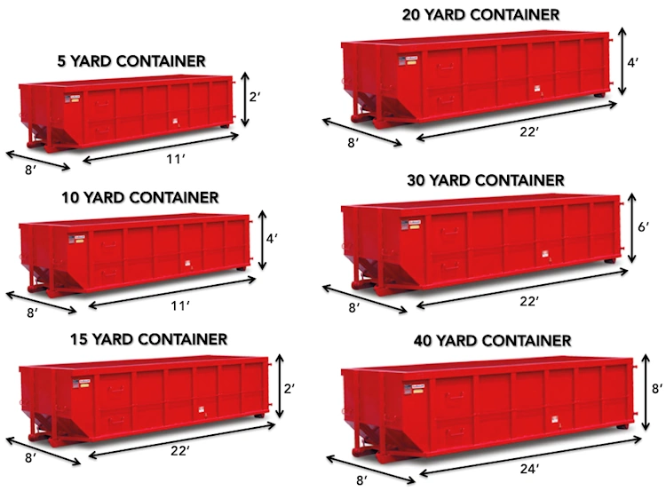 selection of container sizes